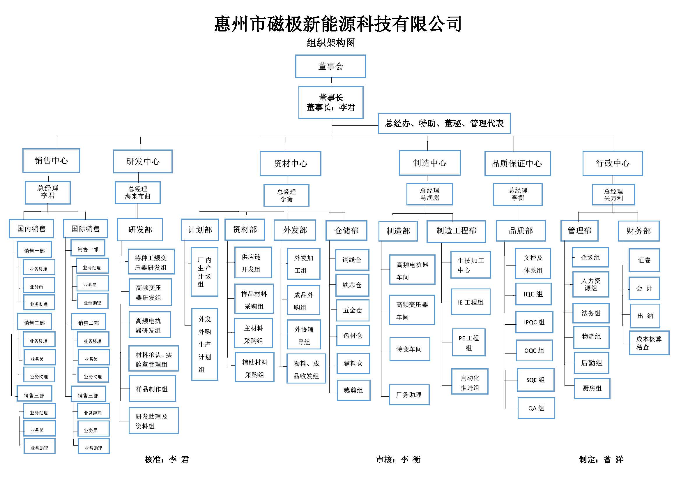 磁极公司组织架构图2025版_页面_1.jpg